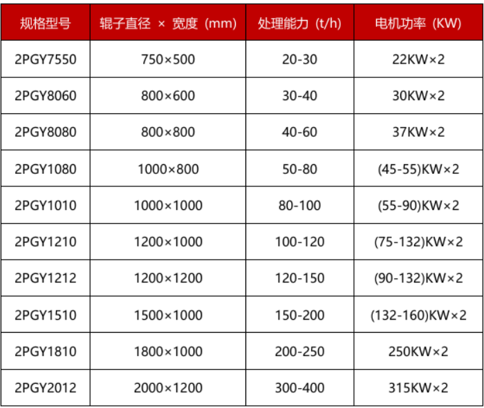 石英脉金矿石破碎机技术参数